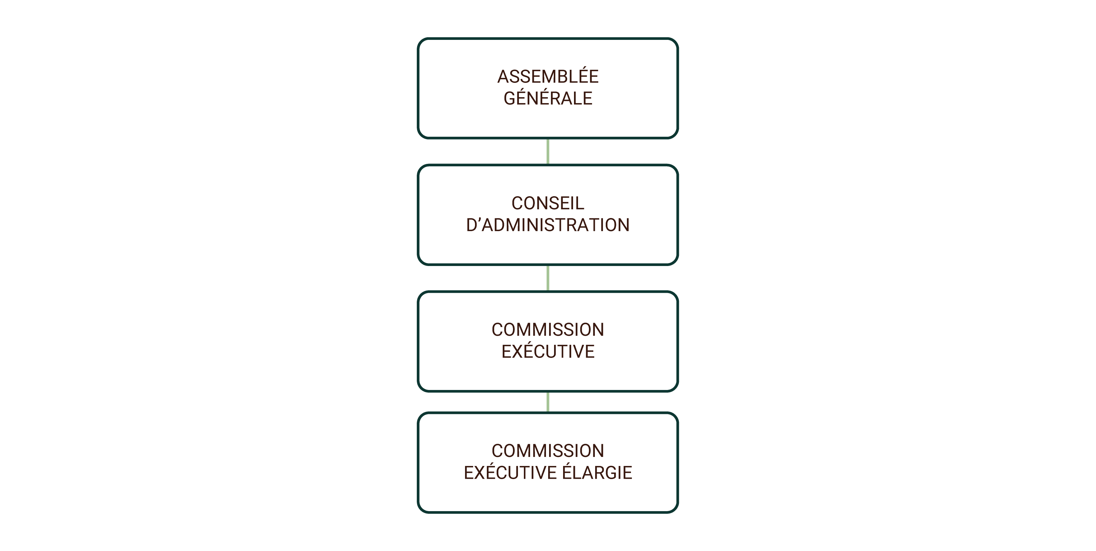 Conseil d’Administration